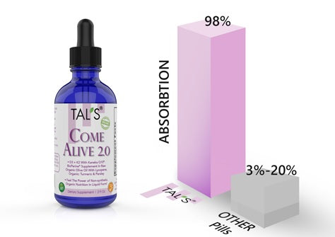 How to Know if You Have a Nutritional Deficiency